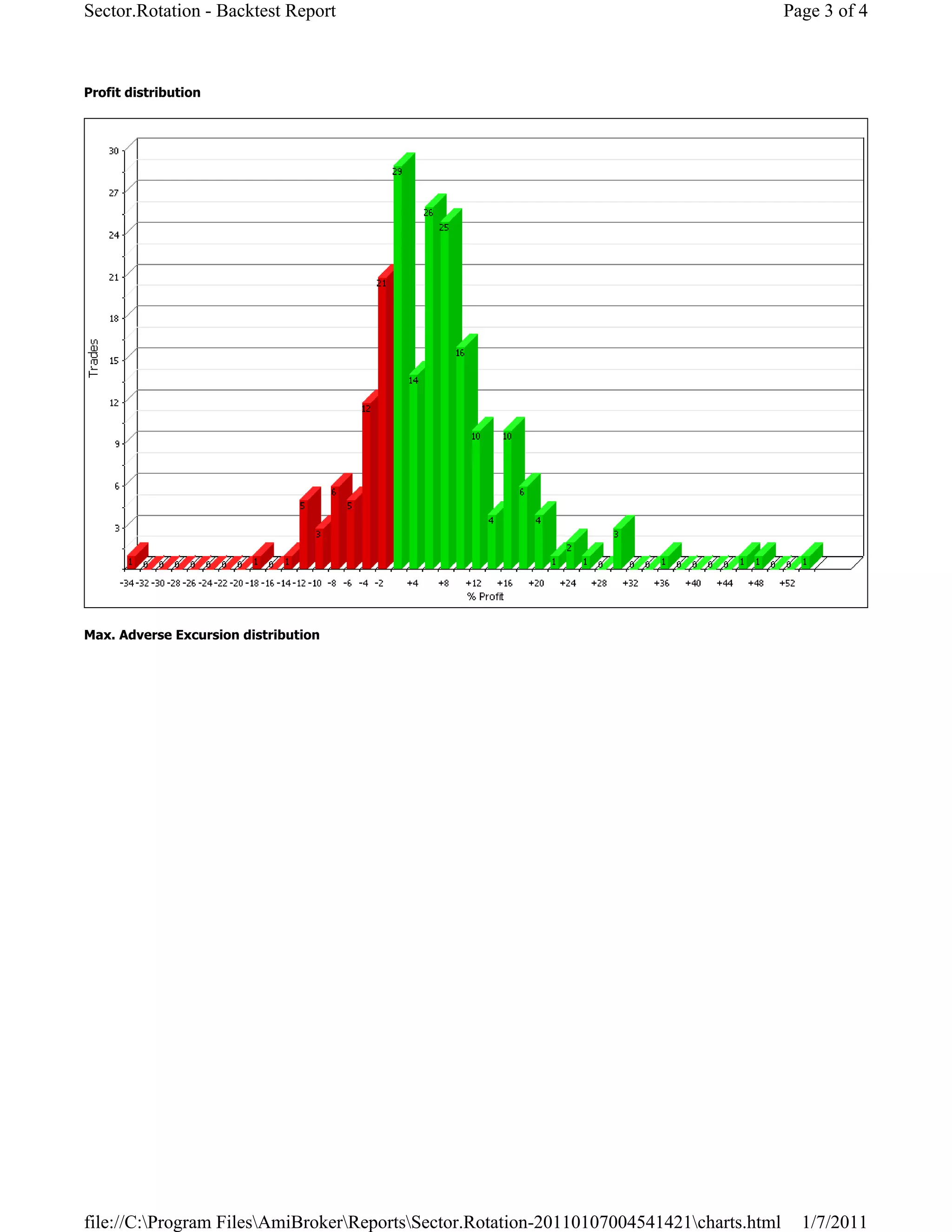 Sector.Rotation - Backtest Report                                                         Page 3 of 4



Profit distribution




Max. Adverse Excursion distribution




file://C:Program FilesAmiBrokerReportsSector.Rotation-20110107004541421charts.html     1/7/2011
 