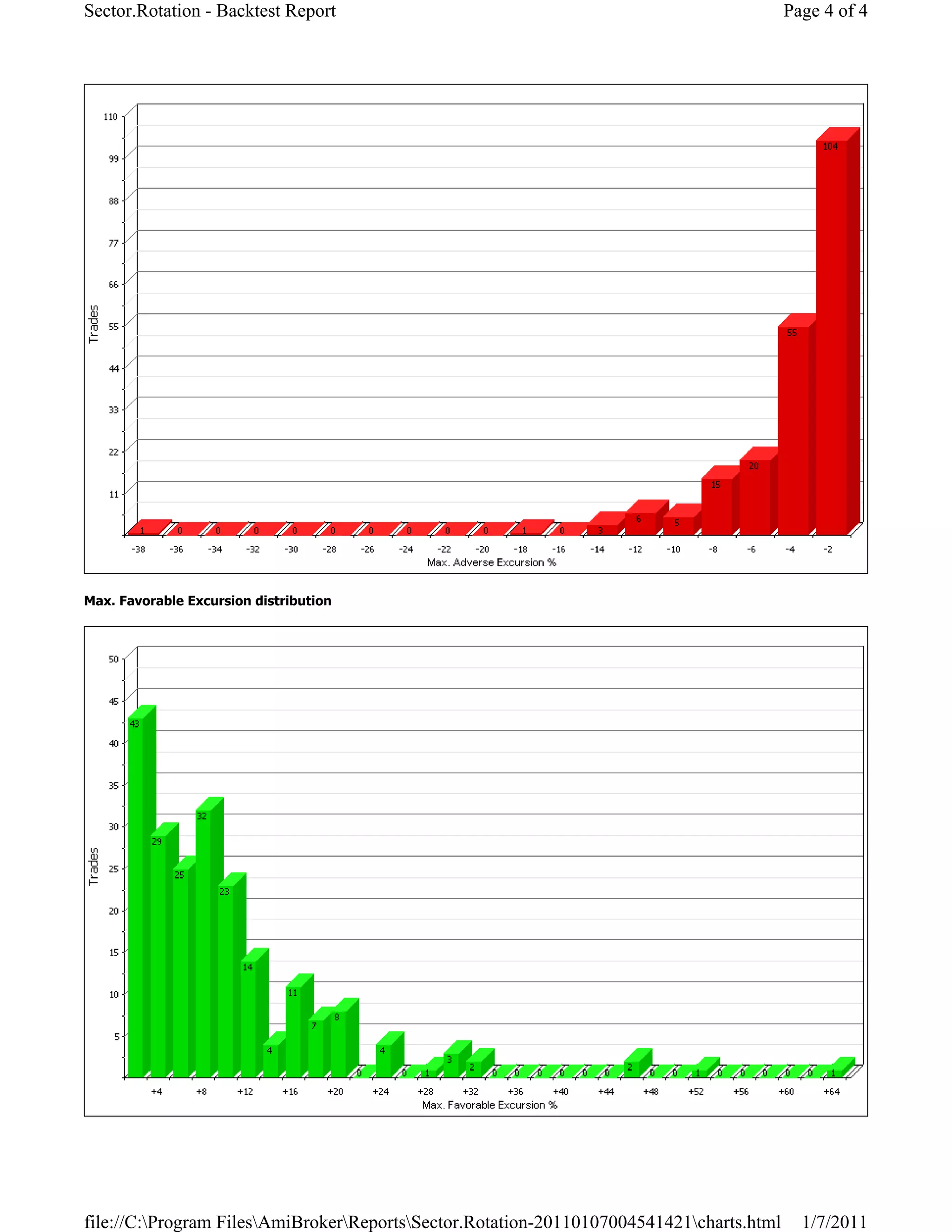 Sector.Rotation - Backtest Report                                                         Page 4 of 4




Max. Favorable Excursion distribution




file://C:Program FilesAmiBrokerReportsSector.Rotation-20110107004541421charts.html     1/7/2011
 