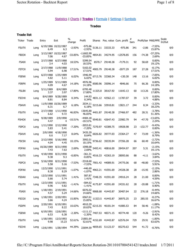 Selection Rotation Charts / Stats / Trades | PDF