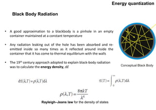 Energy quantization
Black Body Radiation
• A good approximation to a blackbody is a pinhole in an empty
container maintained at a constant temperature
• Any radiation leaking out of the hole has been absorbed and re-
emitted inside so many times as it reflected around inside the
container that it has come to thermal equilibrium with the walls
• The 19th century approach adopted to explain black-body radiation
was to calculate the energy density, dE
Rayleigh–Jeans law for the density of states
 