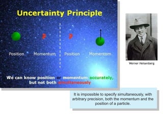 The Uncertainty principle | PPTX