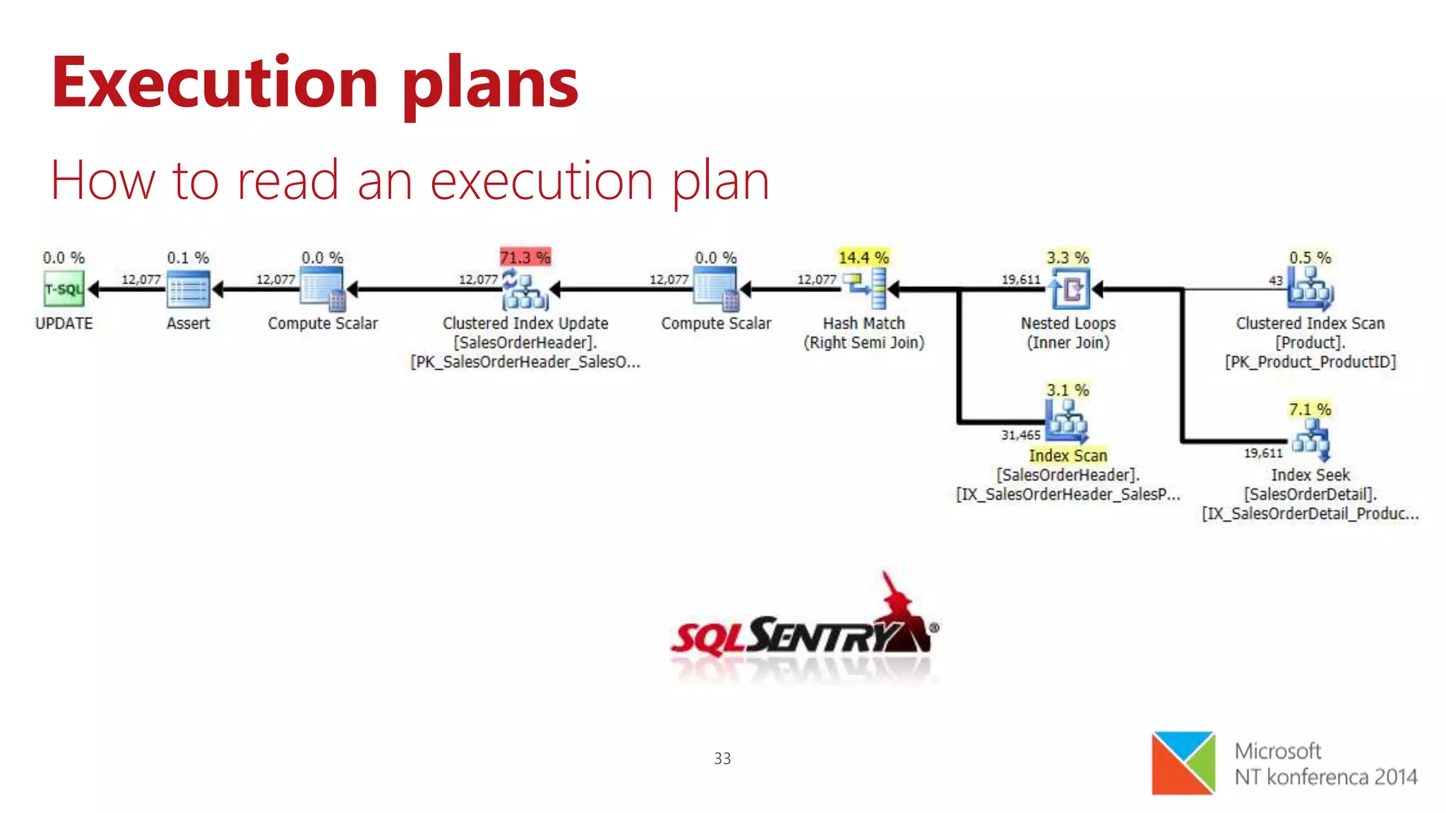 33
Execution plans
How to read an execution plan
 