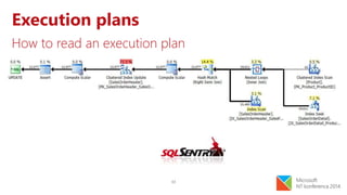 33
Execution plans
How to read an execution plan
 