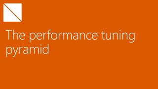 The performance tuning
pyramid
 
