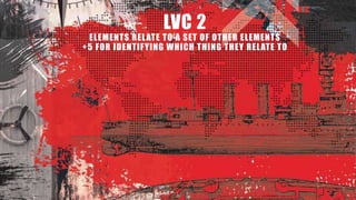 LVC 2
ELEMENTS RELATE TO A SET OF OTHER ELEMENTS
+5 FOR IDENTIFYING WHICH THING THEY RELATE TO
 