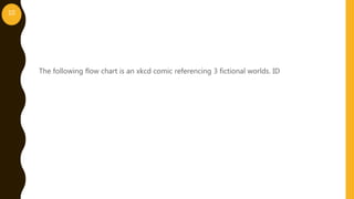 The following flow chart is an xkcd comic referencing 3 fictional worlds. ID
10
 