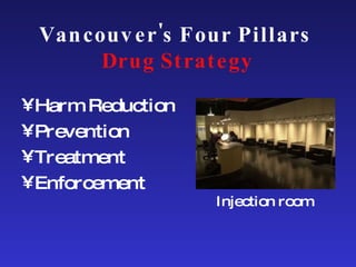 Vancouver's Four Pillars  Drug Strategy Harm Reduction  Prevention  Treatment  Enforcement Injection room 