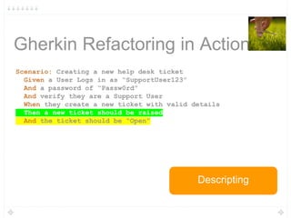 Gherkin Refactoring in Action
Scenario: Creating a new help desk ticket
Given a User Logs in as “SupportUser123”
And a password of “Passw0rd”
And verify they are a Support User
When they create a new ticket with valid details
Then a new ticket should be raised
And the ticket should be “Open”
Descripting
 