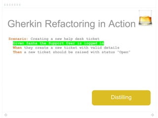 Gherkin Refactoring in Action
Scenario: Creating a new help desk ticket
Given Sasha the Support User is logged in
When they create a new ticket with valid details
Then a new ticket should be raised with status “Open”
Distilling
 