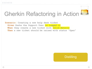 Gherkin Refactoring in Action
Scenario: Creating a new help desk ticket
Given Sasha the Support User is logged in
When they create a new ticket with valid details
Then a new ticket should be raised with status “Open”
Distilling
 