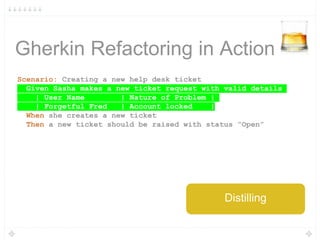 Gherkin Refactoring in Action
Scenario: Creating a new help desk ticket
Given Sasha makes a new ticket request with valid details
| User Name | Nature of Problem |
| Forgetful Fred | Account locked |
When she creates a new ticket
Then a new ticket should be raised with status “Open”
Distilling
 