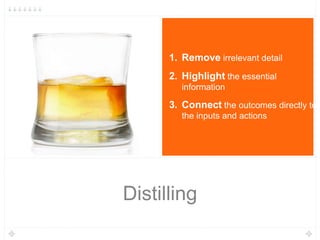 Distilling
1. Remove irrelevant detail
2. Highlight the essential
information
3. Connect the outcomes directly to
the inputs and actions
 