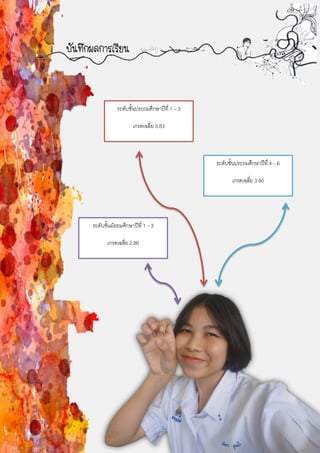 บันทึกผลการเรียน
ระดับชั้นประถมศึกษาปีที่ 1 – 3
เกรดเฉลี่ย 3.83
ระดับชั้นประถมศึกษาปีที่ 4 – 6
เกรดเฉลี่ย 3.80
ระดับชั้นมัธยมศึกษาปีที่ 1 – 3
เกรดเฉลี่ย 2.86
 