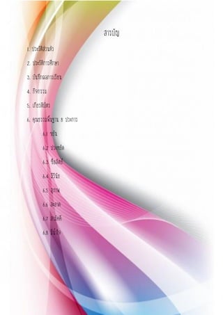 สารบัญ
1. ประวัติส่วนตัว
2. ประวัติการศึกษา
3. บันทึกผลการเรียน
4. กิจกรรม
5. เกียรติบัตร
6. คุณธรรมพื้นฐาน 8 ประการ
6.1 ขยัน
6.2 ประหยัด
6.3 ซื่อสัตย์
6.4 มีวินัย
6.5 สุภาพ
6.6 สะอาด
6.7 สามัคคี
6.8 มีน้าใจ
 