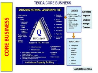 TESDA | PPTX