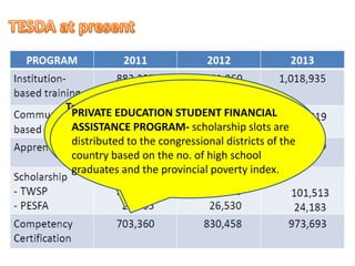 TESDA | PPTX