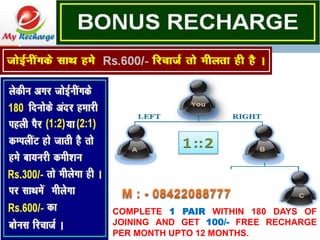 COMPLETE 1 PAIR WITHIN 180 DAYS OF
JOINING AND GET 100/- FREE RECHARGE
PER MONTH UPTO 12 MONTHS.
 