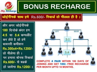 COMPLETE 4 PAIR WITHIN 180 DAYS OF
JOINING AND GET 100/- FREE RECHARGE
PER MONTH UPTO 18 MONTHS.
 