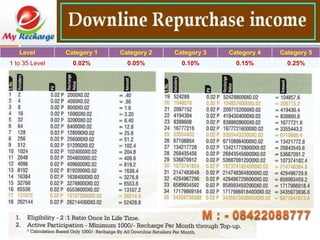 Level Category 1 Category 2 Category 3 Category 4 Category 5
1 to 35 Level 0.02% 0.05% 0.10% 0.15% 0.25%
 