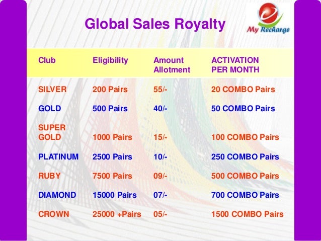 My recharge company details picture