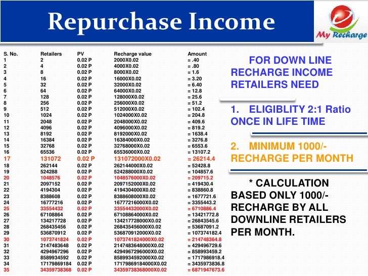 My jio recharge plan image