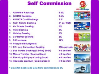 My recharge z i patel 09657002801 extra income part time