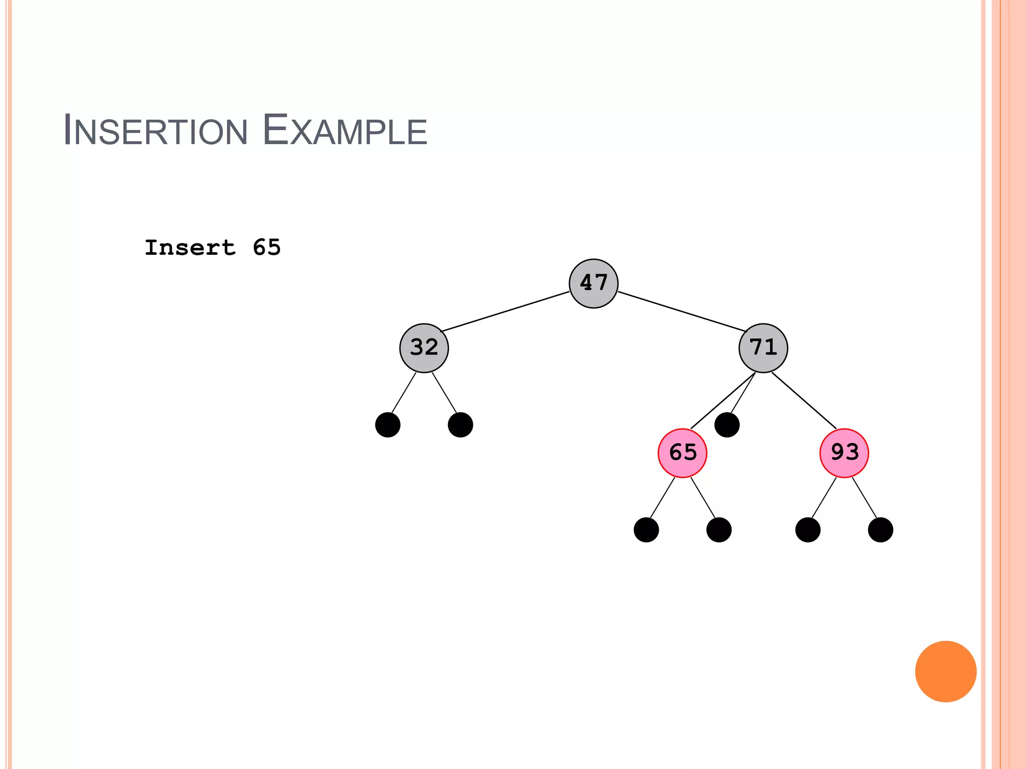 INSERTION EXAMPLE
Insert 65
47
7132
65 93
 