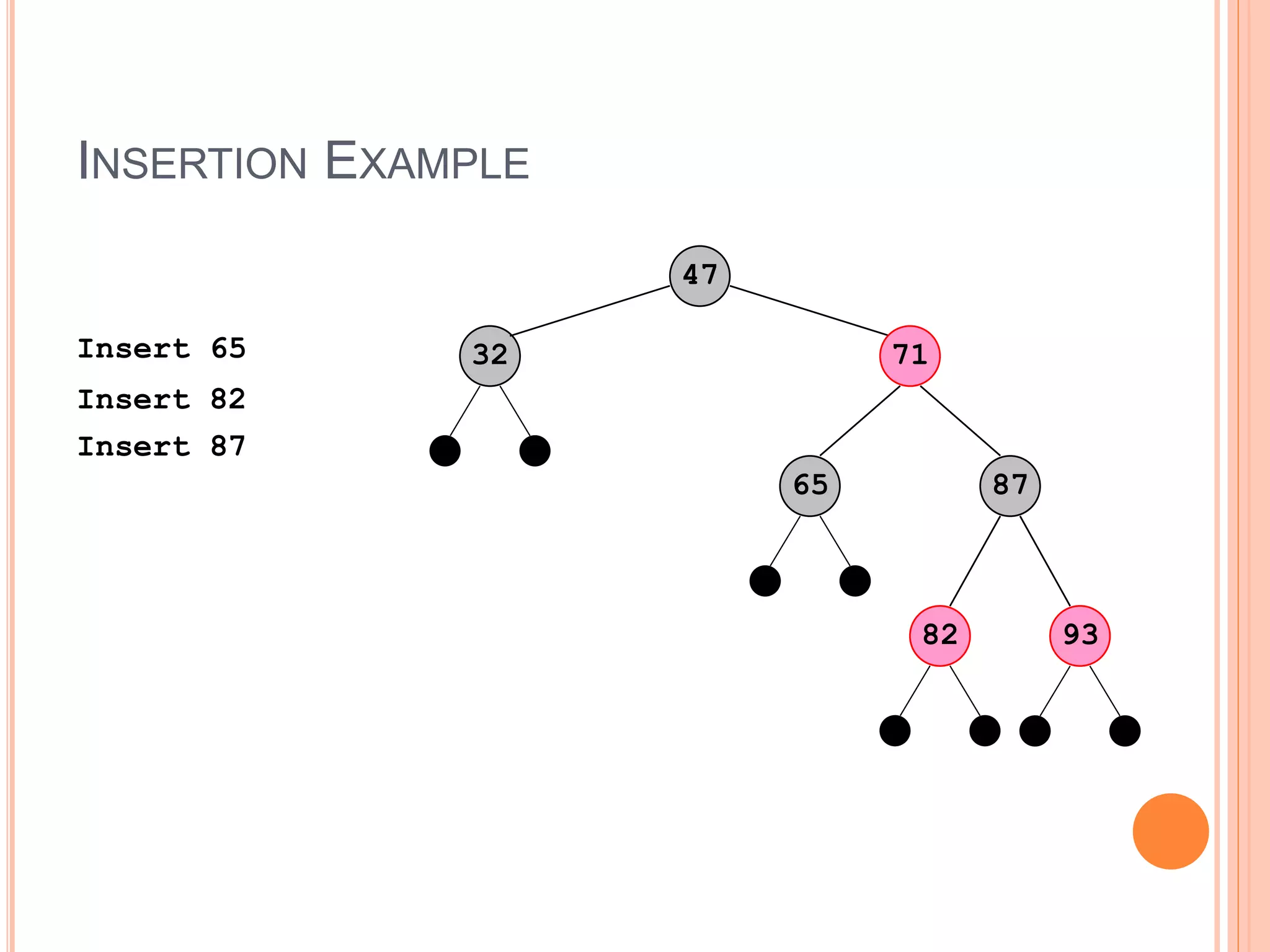 INSERTION EXAMPLE
87
93
65
Insert 65
47
32
Insert 82
Insert 87
82
71
 