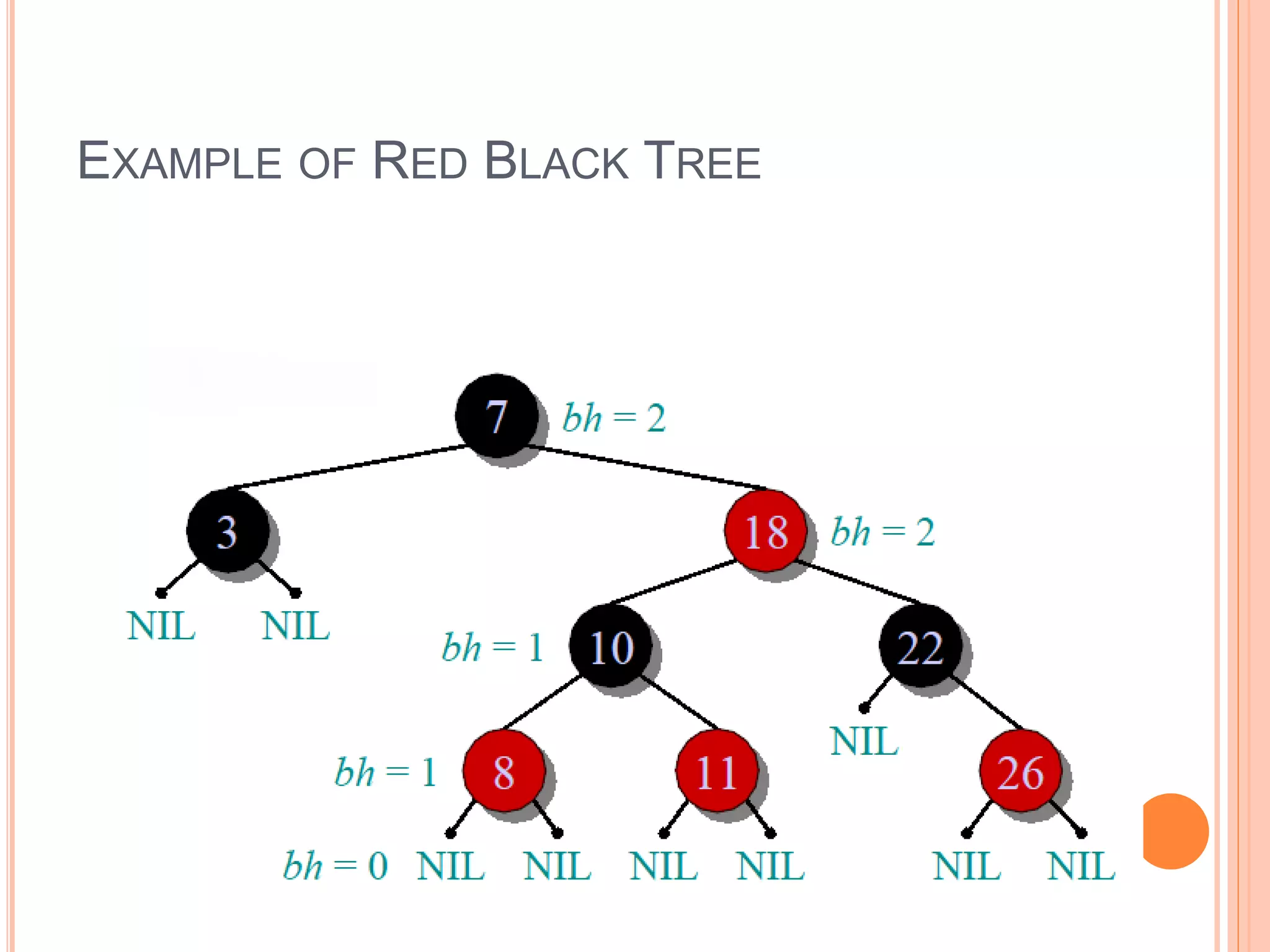 EXAMPLE OF RED BLACK TREE
 