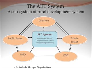 Reflections on Capacity Strengthening and Training — past, present and future