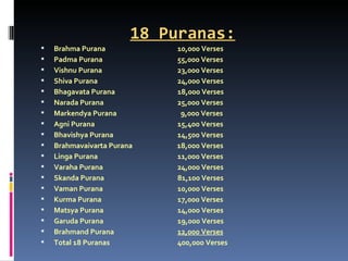 18 Puranas:
   Brahma Purana           10,000 Verses
   Padma Purana            55,000 Verses
   Vishnu Purana           23,000 Verses
   Shiva Purana            24,000 Verses
   Bhagavata Purana        18,000 Verses
   Narada Purana           25,000 Verses
   Markendya Purana         9,000 Verses
   Agni Purana             15,400 Verses
   Bhavishya Purana        14,500 Verses
   Brahmavaivarta Purana   18,000 Verses
   Linga Purana            11,000 Verses
   Varaha Purana           24,000 Verses
   Skanda Purana           81,100 Verses
   Vaman Purana            10,000 Verses
   Kurma Purana            17,000 Verses
   Matsya Purana           14,000 Verses
   Garuda Purana           19,000 Verses
   Brahmand Purana         12,000 Verses
   Total 18 Puranas        400,000 Verses
 