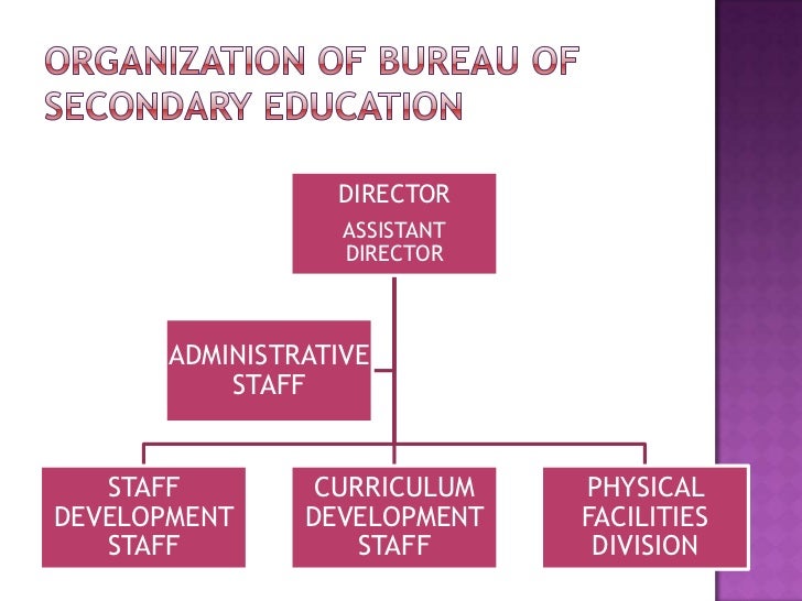 The Administration and Supervisory Of Bureau of Secondary Education