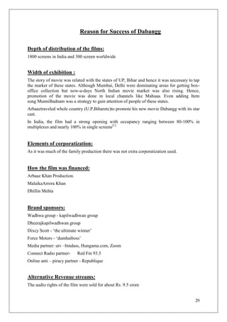 Reason for Success of Dabangg

Depth of distribution of the films:
1800 screens in India and 300 screen worldwide


Width of exhibition :
The story of movie was related with the states of UP, Bihar and hence it was necessary to tap
the market of these states. Although Mumbai, Delhi were dominating areas for getting box-
office collection but now-a-days North Indian movie market was also rising. Hence,
promotion of the movie was done in local channels like Mahuaa. Even adding Item
song MunniBadnam was a strategy to gain attention of people of these states.
Arbaaztraveled whole country (U.P,Biharetc)to promote his new movie Dabangg with its star
cast.
In India, the film had a strong opening with occupancy ranging between 80-100% in
multiplexes and nearly 100% in single screens[1]


Elements of corporatization:
As it was much of the family production there was not extra corporatization used.


How the film was financed:
Arbaaz Khan Production.
MalaikaArrora Khan
Dhillin Mehta


Brand sponsors:
Wadhwa group - kapilwadhwan group
Dheerajkapilwadhwan group
Dixcy Scott - ‗the ultimate winner‘
Force Motors - ‗dumhaiboss‘
Media partner: utv –bindass, Hungama.com, Zoom
Connect Radio partner-     Red Fm 93.5
Online anti – piracy partner - Republique


Alternative Revenue streams:
The audio rights of the film were sold for about Rs. 9.5 crore


                                                                                          29
 