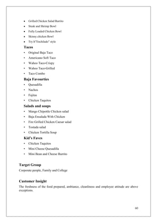 Grilled Chicken Salad Burrito
       Steak and Shrimp Bowl
       Fully Loaded Chicken Bowl
       Skinny chicken Bowl
       Try It‖Enchilado‖ style
   Tacos
   •   Original Baja Taco
   •   Americano Soft Taco
   •   Wahoo Taco-Crispy
   •   Wahoo Taco-Grilled
   •   Taco Combo
   Baja Favourties
   •   Quesadilla
   •   Nachos
   •   Fajitas
   •   Chicken Taquitos
   Salads and soups
   •   Mango Chipottle Chicken salad
   •   Baja Ensalada With Chicken
   •   Fire Grilled Chicken Caesar salad
   •   Tostada salad
   •   Chicken Tortilla Soup
   Kid’s Faves
   •   Chicken Taquitos
   •   Mini Cheese Quesadilla
   •   Mini Bean and Cheese Burrito


Target Group
Corporate people, Family and College


Customer Insight
The freshness of the food prepared, ambiance, cleanliness and employee attitude are above
exceptions.




                                                                                      60
 