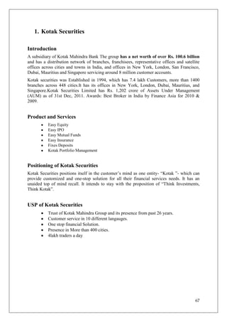 1. Kotak Securities

Introduction
A subsidiary of Kotak Mahindra Bank The group has a net worth of over Rs. 100.6 billion
and has a distribution network of branches, franchisees, representative offices and satellite
offices across cities and towns in India, and offices in New York, London, San Francisco,
Dubai, Mauritius and Singapore servicing around 8 million customer accounts.
Kotak securities was Established in 1994, which has 7.4 lakh Customers, more than 1400
branches across 448 cities.It has its offices in New York, London, Dubai, Mauritius, and
Singapore.Kotak Securities Limited has Rs. 1,202 crore of Assets Under Management
(AUM) as of 31st Dec, 2011. Awards: Best Broker in India by Finance Asia for 2010 &
2009.


Product and Services
           Easy Equity
           Easy IPO
           Easy Mutual Funds
           Easy Insurance
           Fixes Deposits
           Kotak Portfolio Management


Positioning of Kotak Securities
Kotak Securities positions itself in the customer‘s mind as one entity- ―Kotak ‖- which can
provide customized and one-stop solution for all their financial services needs. It has an
unaided top of mind recall. It intends to stay with the proposition of ―Think Investments,
Think Kotak‖.


USP of Kotak Securities
           Trust of Kotak Mahindra Group and its presence from past 26 years.
           Customer service in 10 different langauges.
           One stop financial Solution.
           Presence in More than 400 cities.
           4lakh traders a day




                                                                                          67
 