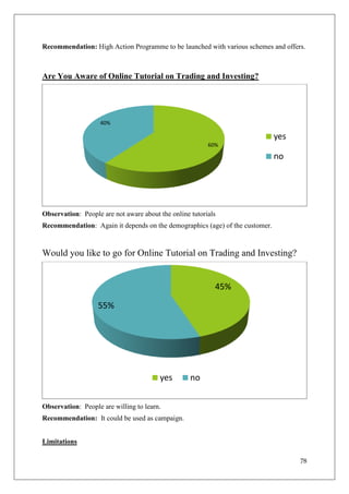 Recommendation: High Action Programme to be launched with various schemes and offers.



Are You Aware of Online Tutorial on Trading and Investing?




                    40%

                                                                              yes
                                                         60%

                                                                              no




Observation: People are not aware about the online tutorials
Recommendation: Again it depends on the demographics (age) of the customer.



Would you like to go for Online Tutorial on Trading and Investing?


                                                           45%

                   55%




                                        yes        no


Observation: People are willing to learn.
Recommendation: It could be used as campaign.


Limitations

                                                                                    78
 
