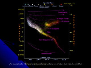 An example of a Hertzsprung-Russell diagram for a set of stars that includes the Sun

 