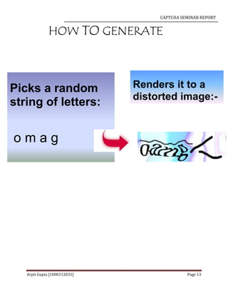 CAPTCHA SEMINAR REPORT
Arpit Gupta [1000112031] Page 13
Picks a random
string of letters:
o m a g
Renders it to a
distorted image:-
HOW TO GENERATE
 