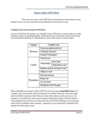 CAPTCHA SEMINAR REPORT
Arpit Gupta [1000112031] Page 27
Issues with CAPTCHAs
There are many issues with CAPTCHAs, primarily because they distort text and
images in such a way that, sometimes it gets difficult for even humans to read.
Usability issues with text based CAPTCHAs:
Are text CAPTCHAs like Gimpy, user–friendly? Some CAPTCHAs are inaccessible to visually
impaired, cognitively challenged people .Sometimes the text is distorted to such an extent, that
even humans have difficulty in understanding it. Some of the issues are listed in table:
When embedded in web pages, audio CAPTCHAs can also cause compatibility issues. For
example, many such schemes require JavaScript to be enabled. However, some users might
prefer to disable JavaScript in their browsers. Some other schemes can be even worse. For
example, we found that one audio scheme requires Adobe Flash support. With this scheme,
vision-impaired users will not even notice that such a CAPTCHA challenge exist in the page,
unless Flash is installed in their computers - apparently, no text alternative is attached to the
speaker-like Flash object, either.
 