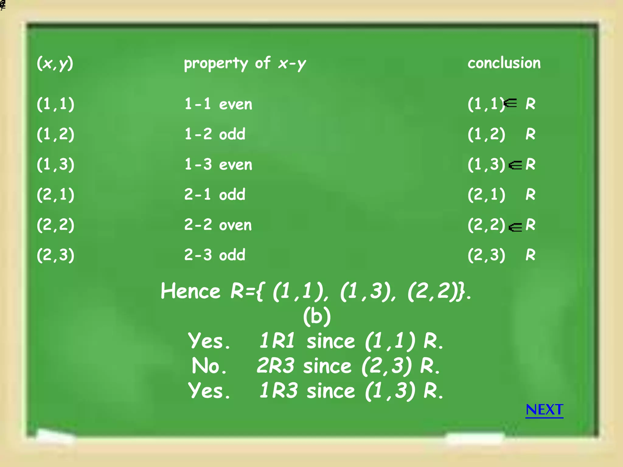 (x,y) property of x-y conclusion
(1,1) 1-1 even (1,1) R
(1,2) 1-2 odd (1,2) R
(1,3) 1-3 even (1,3) R
(2,1) 2-1 odd (2,1) R
(2,2) 2-2 oven (2,2) R
(2,3) 2-3 odd (2,3) R
Hence R={ (1,1), (1,3), (2,2)}.
(b)
Yes. 1R1 since (1,1) R.
No. 2R3 since (2,3) R.
Yes. 1R3 since (1,3) R.
NEXT
 