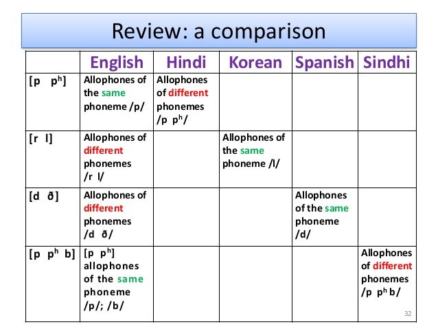 Phonology The Sound Patterns of Language