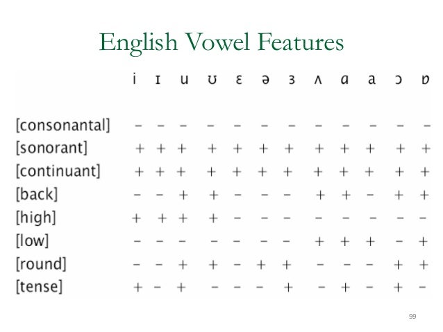 Phonology: The Sound Patterns of Language