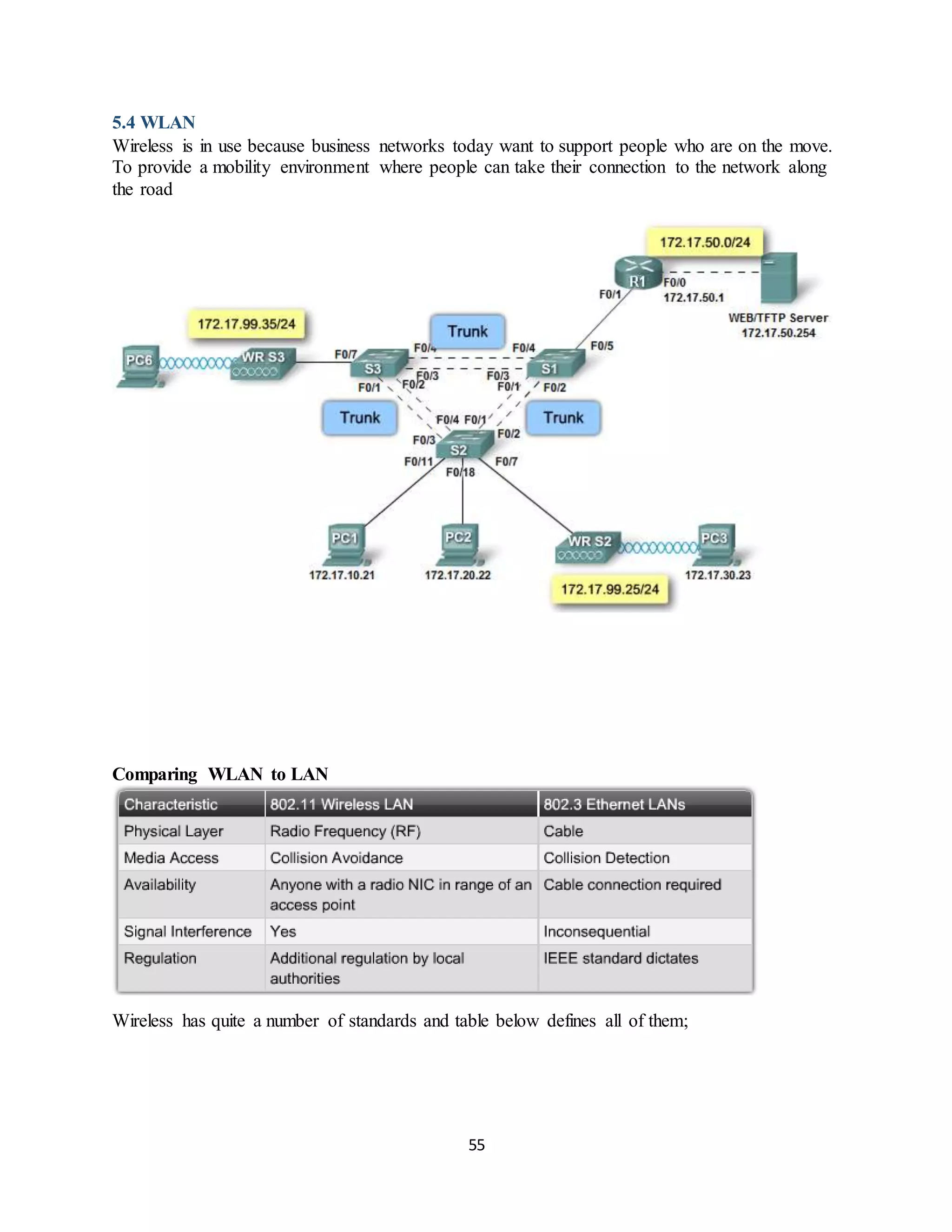 55
5.4 WLAN
Wireless is in use because business networks today want to support people who are on the move.
To provide a mobility environment where people can take their connection to the network along
the road
Comparing WLAN to LAN
Wireless has quite a number of standards and table below defines all of them;
 