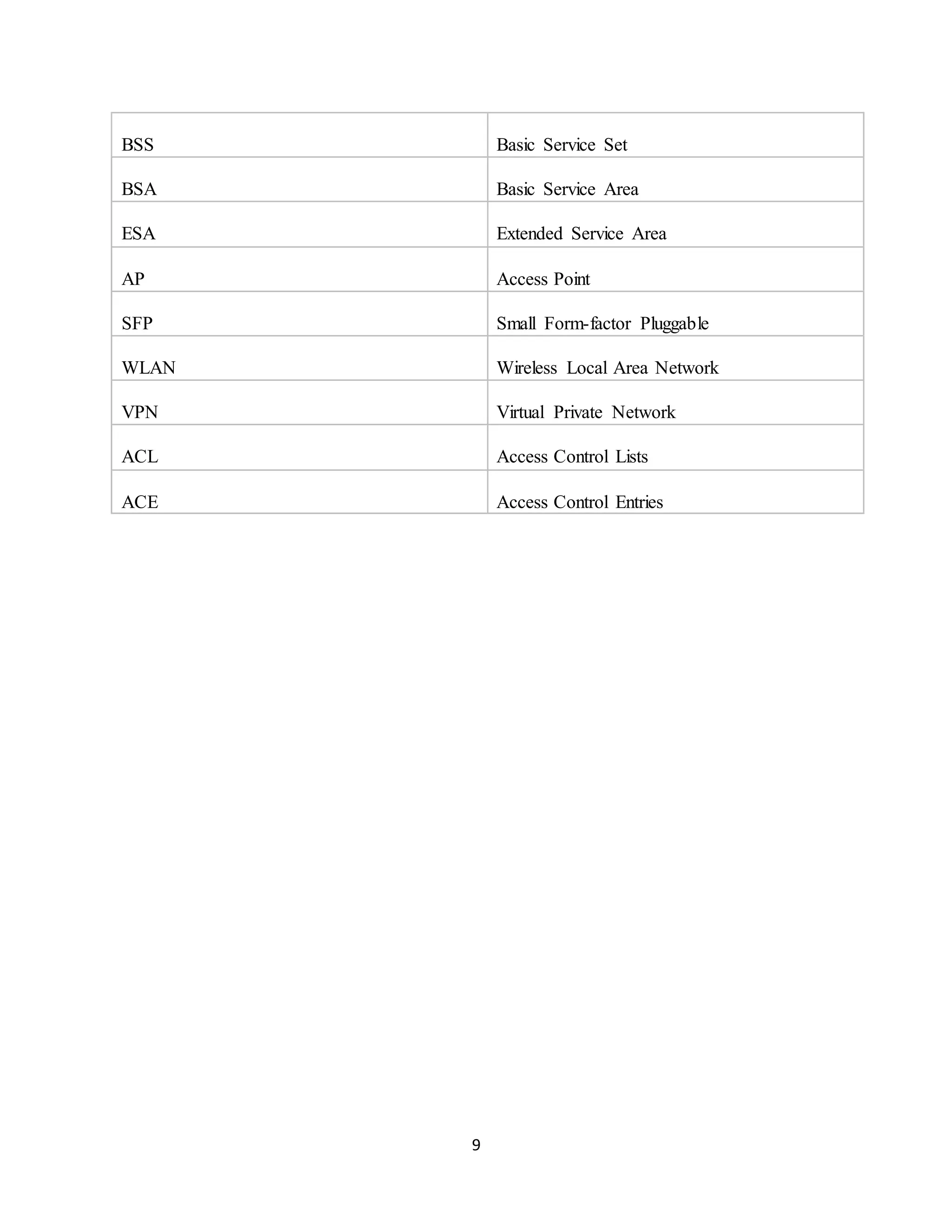 9
BSS Basic Service Set
BSA Basic Service Area
ESA Extended Service Area
AP Access Point
SFP Small Form-factor Pluggable
WLAN Wireless Local Area Network
VPN Virtual Private Network
ACL Access Control Lists
ACE Access Control Entries
 
