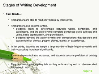 Page 10
Stages of Writing Development
• First Grade…
• First graders are able to read easy books by themselves.
• First graders also become writers.
• Students learn to differentiate between words, sentences, and
paragraphs, and are able to write complete sentences using subjects and
verbs, basic capitalization, and punctuation.
• Students develop the ability to write brief compositions that describe and
explain familiar objects, people, places, events, or experiences.
• In 1st grade, students are taught a large number of high-frequency words and
their vocabulary increases significantly.
• Penmanship control also increases, and students become proficient at printing
letters.
• They are noisy writers—they talk as they write and try out or rehearse what
they want to say.
 