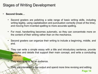 Page 14
Stages of Writing Development
• Second Grade…
• Second graders are polishing a wide range of basic writing skills, including
writing legibly, using capitalization and punctuation correctly (most of the time),
and moving from invented spelling to more accurate spelling.
• For most, handwriting becomes automatic, so they can concentrate more on
the content of their writing rather than on the mechanics.
• Second graders can organize their writing to include a beginning, middle, and
end.
• They can write a simple essay with a title and introductory sentence, provide
examples and details that support their main concept, and write a concluding
sentence.
• They start to write for an audience.
• They are interested in the output and spend more time revising and editing.
 