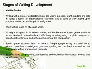 Page 20
Stages of Writing Development
• Middle Grades
• Writing with a greater understanding of the writing process, fourth-graders are able
to select a focus, an organizational structure, and a point of view based upon
purpose, audience, and length of assignment.
• Their writing takes on style and voice.
• Writing is assigned in all subject areas, and by the end of fourth grade, students
should be able to write clearly and effectively including using complete paragraphs,
transitional sentences, and a theme throughout the composition.
• Fourth grade students learn to write a five-paragraph essay and continue to
expand upon their knowledge of grammar, spelling, and mechanics, as well as how
to evaluate writing and conduct research.
• Students write compositions that describe and explain familiar objects, events, and
experiences.
 