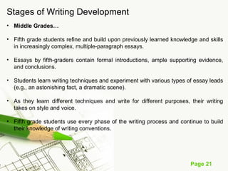Page 21
Stages of Writing Development
• Middle Grades…
• Fifth grade students refine and build upon previously learned knowledge and skills
in increasingly complex, multiple-paragraph essays.
• Essays by fifth-graders contain formal introductions, ample supporting evidence,
and conclusions.
• Students learn writing techniques and experiment with various types of essay leads
(e.g., an astonishing fact, a dramatic scene).
• As they learn different techniques and write for different purposes, their writing
takes on style and voice.
• Fifth grade students use every phase of the writing process and continue to build
their knowledge of writing conventions.
 