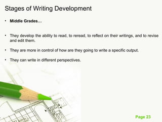 Page 23
Stages of Writing Development
• Middle Grades…
• They develop the ability to read, to reread, to reflect on their writings, and to revise
and edit them.
• They are more in control of how are they going to write a specific output.
• They can write in different perspectives.
 