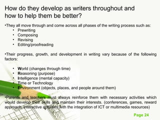 Page 24
How do they develop as writers throughout and
how to help them be better?
•They all move through and come across all phases of the writing process such as:
• Prewriting
• Composing
• Revising
• Editing/proofreading
•Their progress, growth, and development in writing vary because of the following
factors:
• World (changes through time)
• Reasoning (purpose)
• Intelligence (mental capacity)
• Time or Technology
• Environment (objects, places, and people around them)
•Parents and teachers must always reinforce them with necessary activities which
would develop their skills and maintain their interests. (conferences, games, reward
approach, interactive activities with the integration of ICT or multimedia resources)
 
